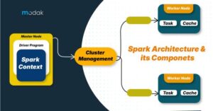 https://medium.com/@DataEngineeer/introduction-to-apache-spark-for-data-engineering-d2060166165a https://medium.com/@DataEngineeer/introduction-to-apache-spark-for-data-engineering-d2060166165a