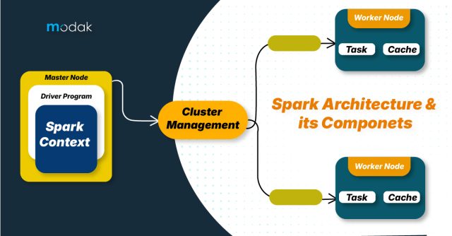 Spark Engineering Services for Scalable Data Pipelines | Modak