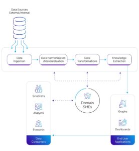 Building a Life Sciences Knowledge-b-1