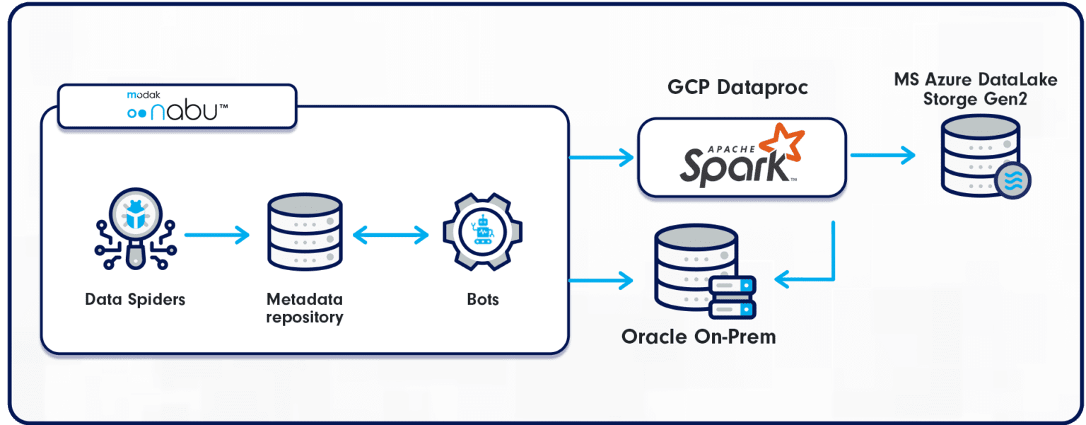 Building an Interoperable -b-2 Building an Interoperable