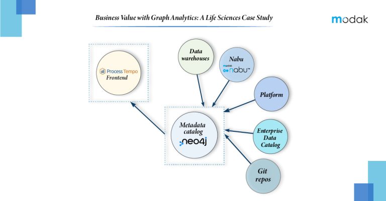 Business Value with Graph Analytics-1