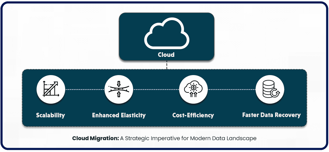 Cloud Migration A Strategic-b-1 Cloud Migration