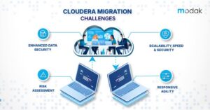 Cloudera Migration