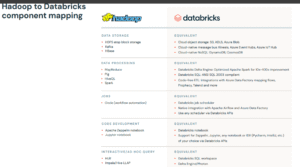 Hadoop to Databricks component mapping