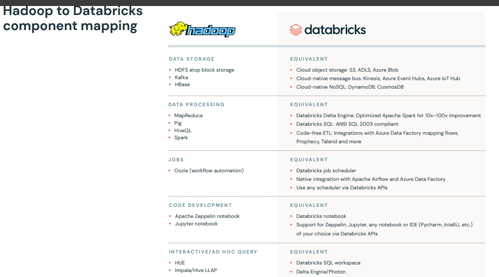 Hadoop to Databricks Migration: Modernize for Enterprise AI