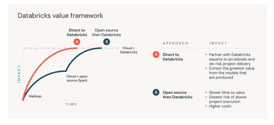 From Legacy to Leverage-2