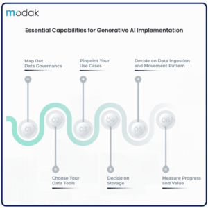 How to Ensure Successful