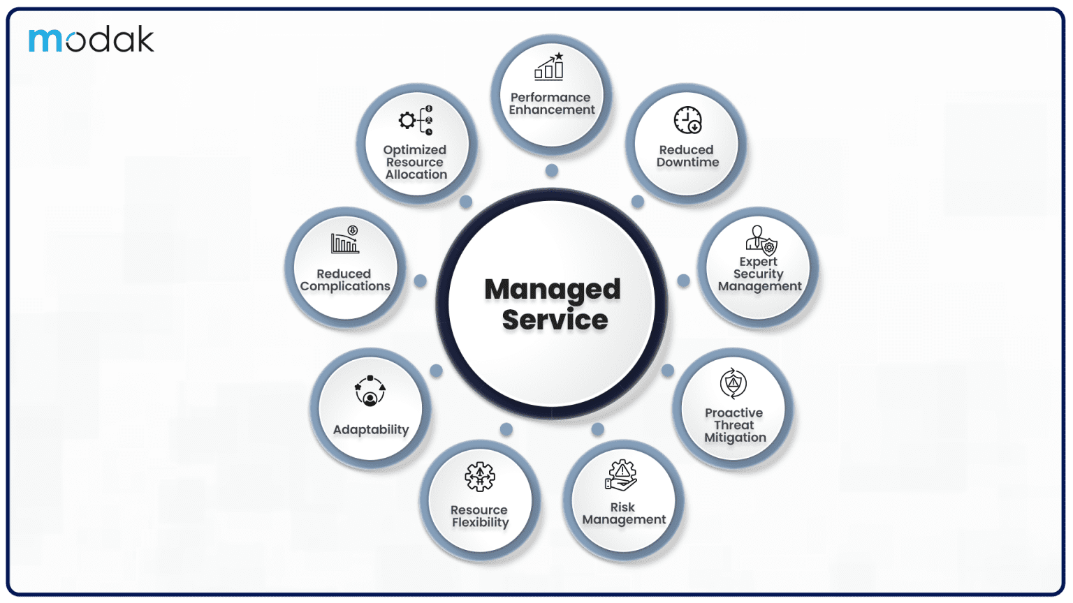 Maximizing Operational