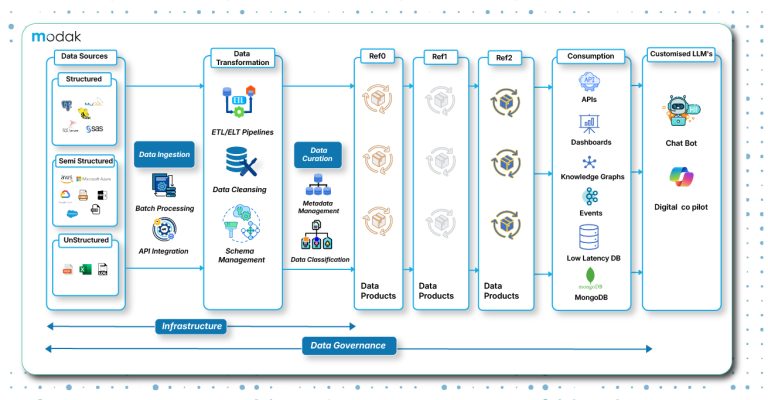 Next Generation Data Products-b-1 Next Generation Data-2