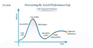 Overcoming the GenAI-1