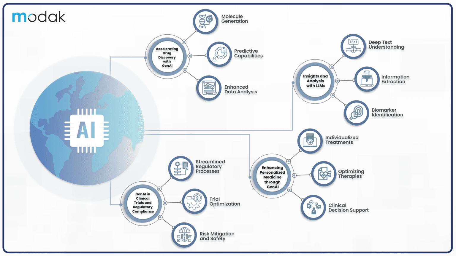 Revolutionizing Life Science Industry-b-1 Revolutionizing Life Science