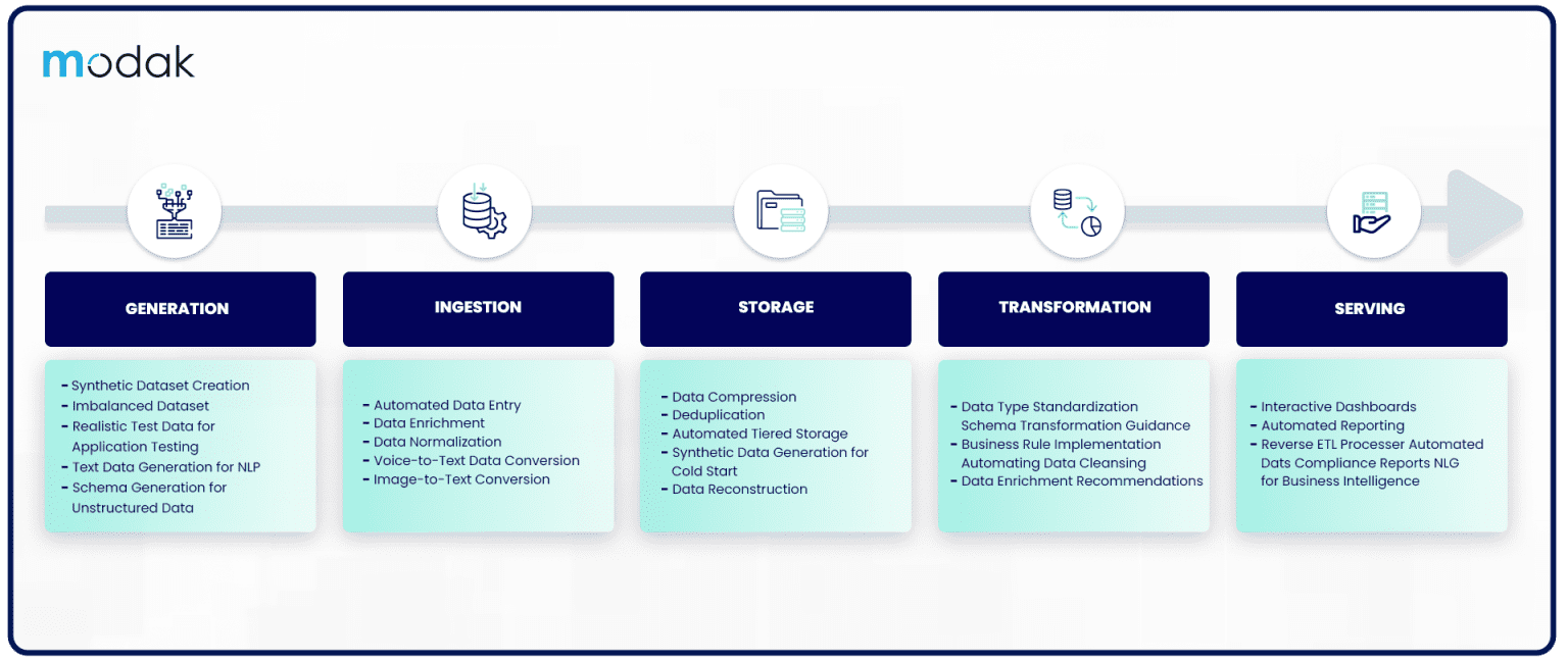 The Role of Data Integration