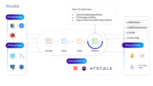 Unity Catalog Metrics - Infographics