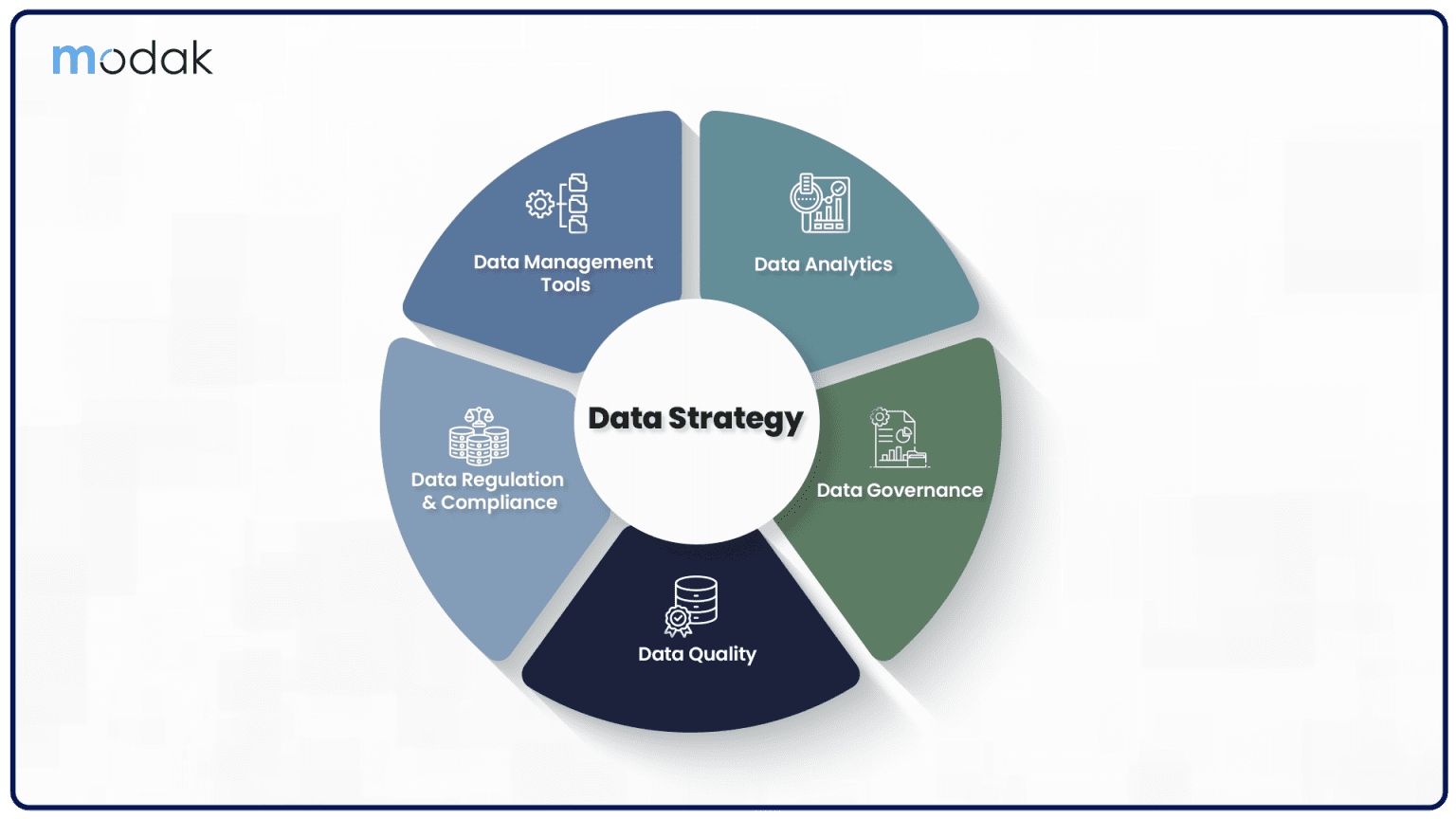 Unlocking Business Value