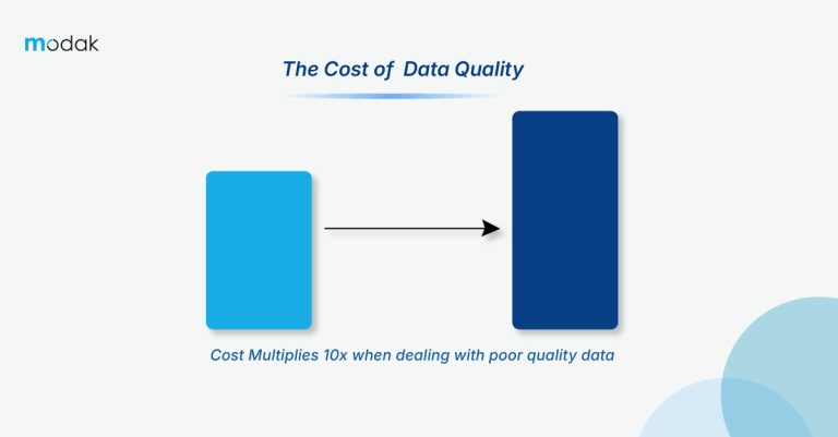 Why Bad Data Hurts