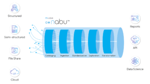 edw migration to cloud - Modak Nabu