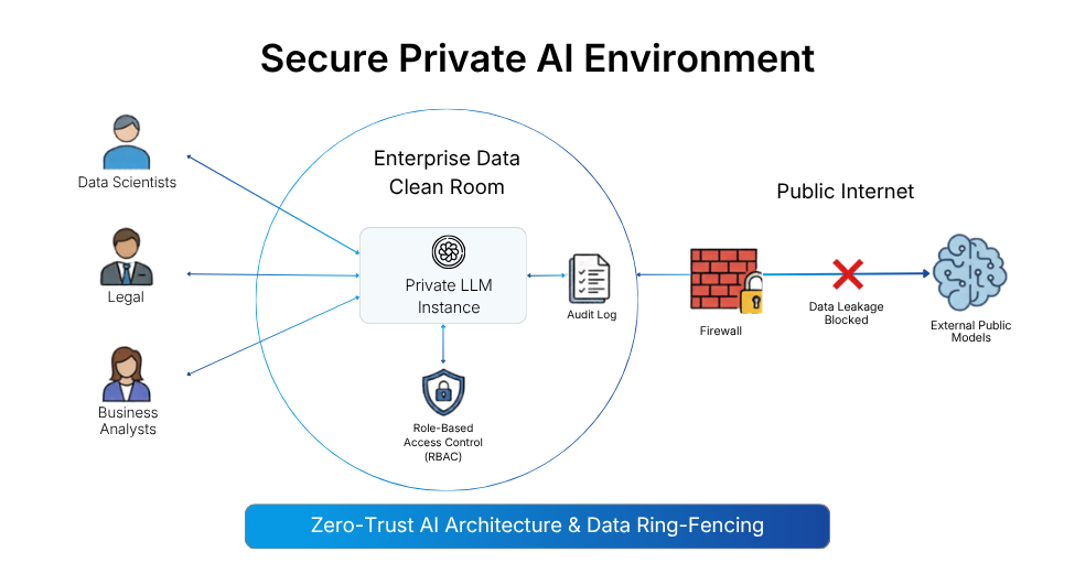 AI FinOps and Compute Economics for Scalable Enterprise AI Solutions