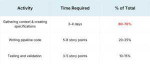 Quantifying the Communication Tax 