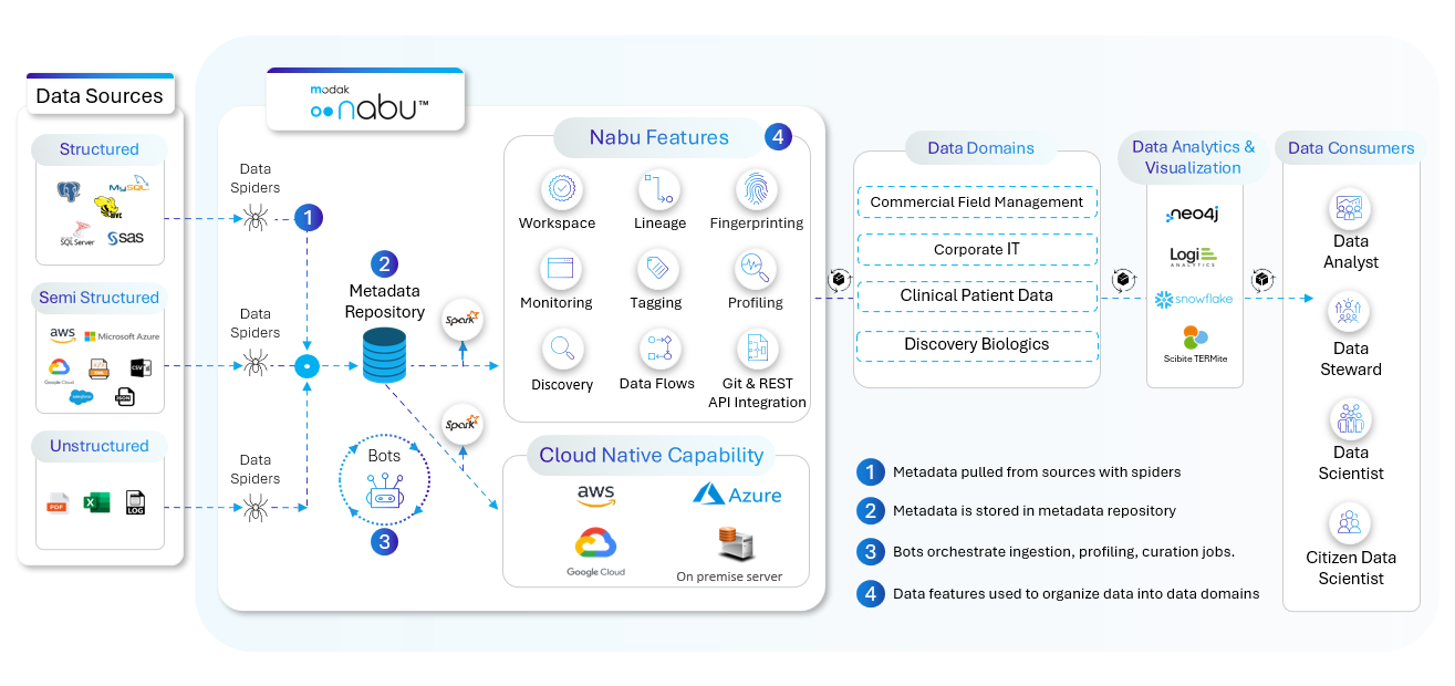 Modak migrated the workload to Nabu