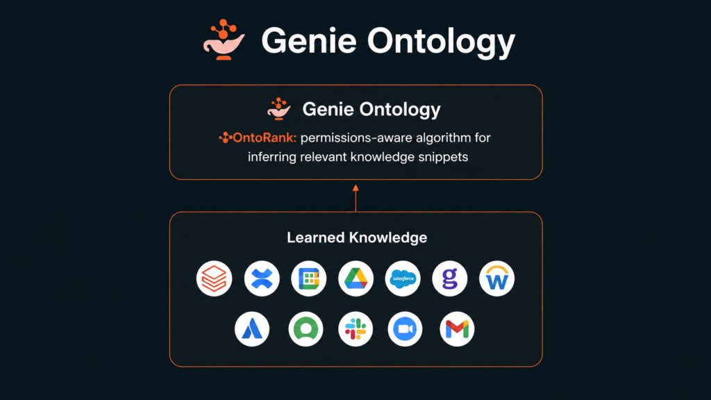 Source: Databricks Data + AI Summit 2026